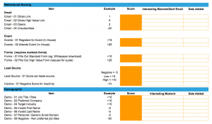 Detail Lead Scoring Template Nomer 22