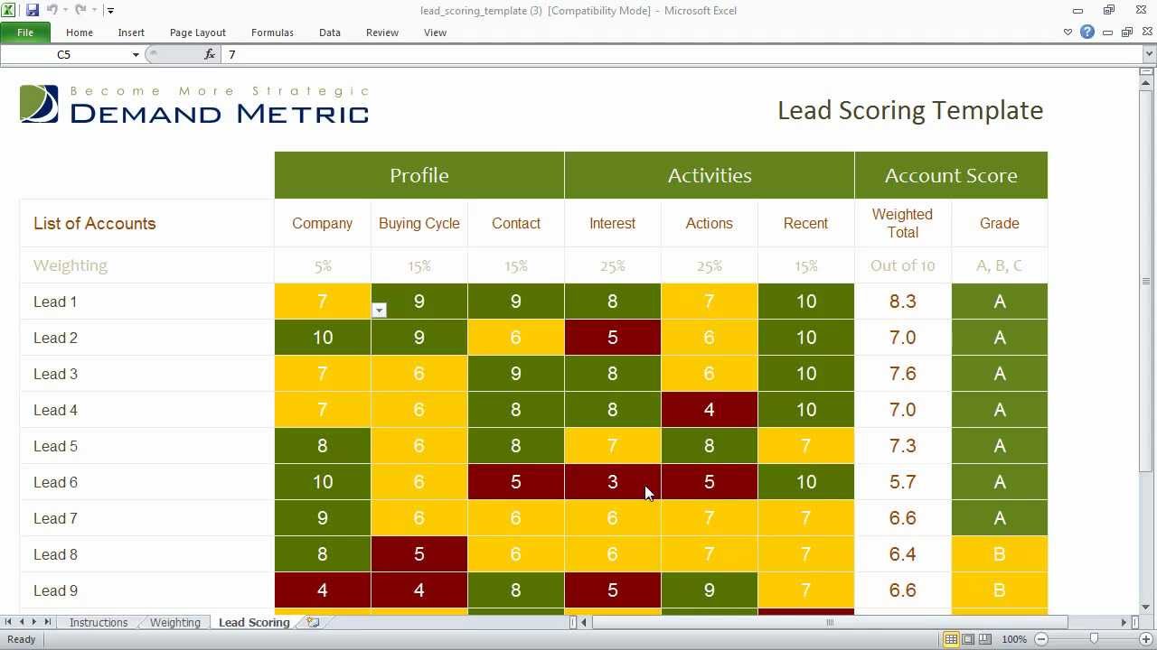 Detail Lead Scoring Template Nomer 4