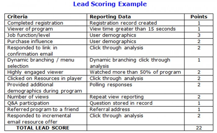 Detail Lead Scoring Template Nomer 33