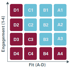 Detail Lead Scoring Template Nomer 41