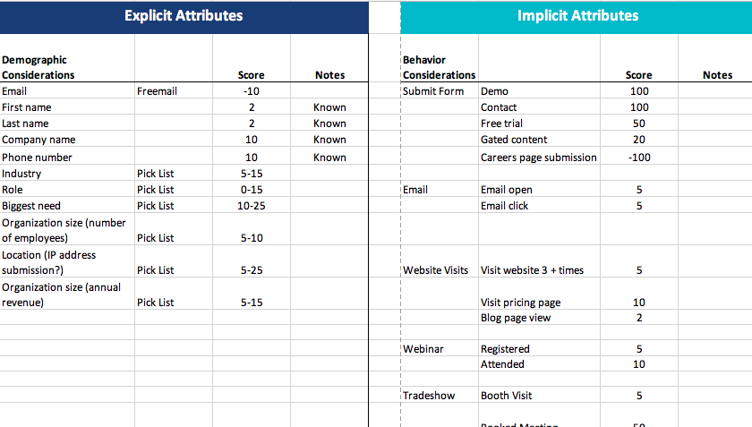 Detail Lead Scoring Template Nomer 7