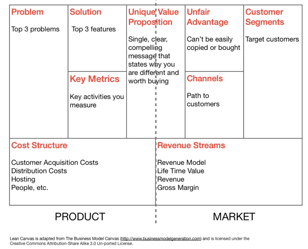 Detail Lean Canvas Template Nomer 16