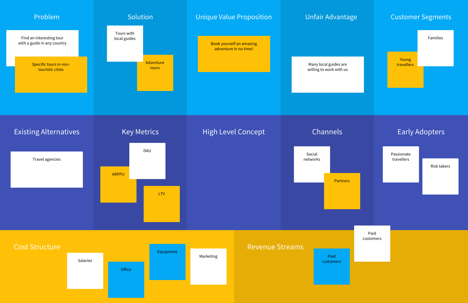 Detail Lean Canvas Template Nomer 38