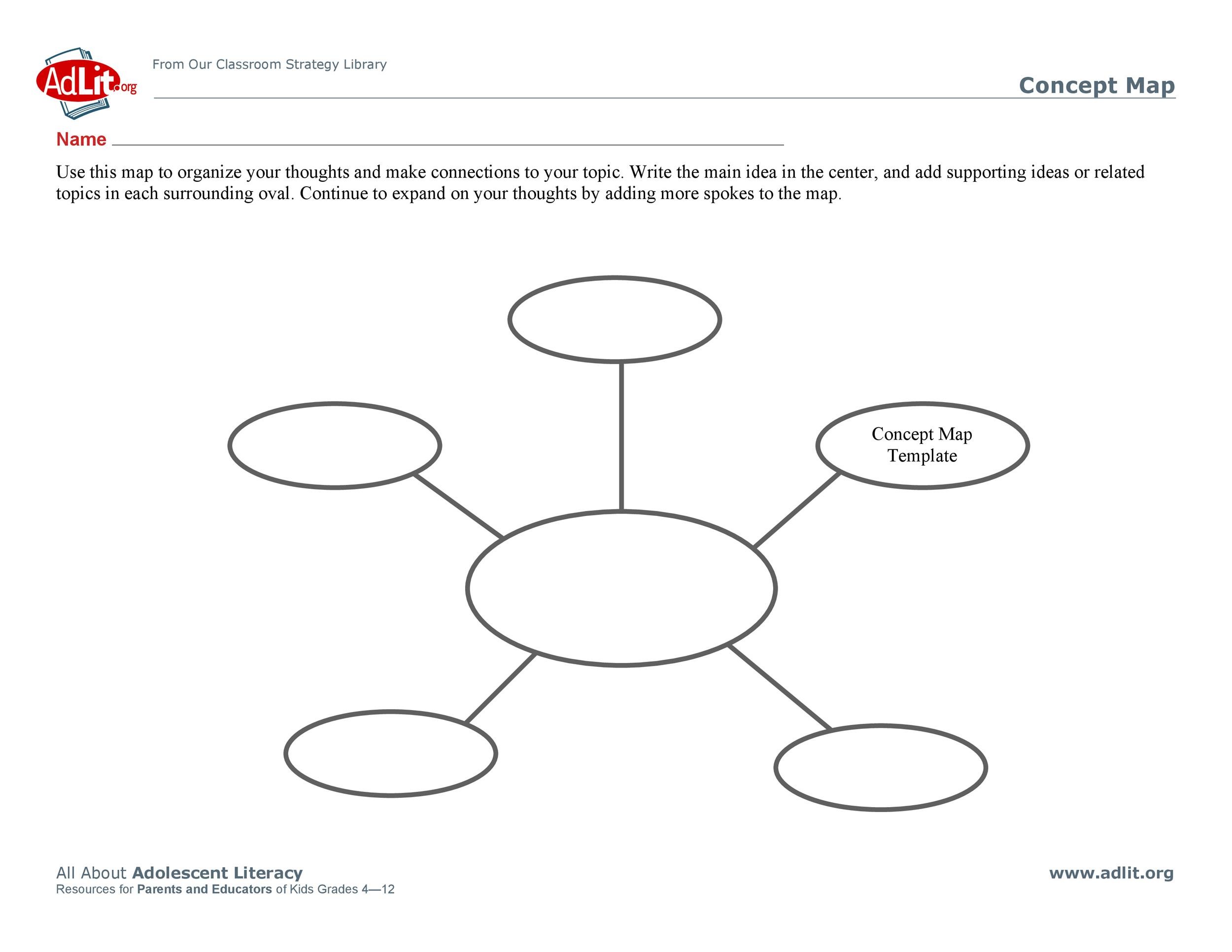 Detail Learning Map Template Nomer 12