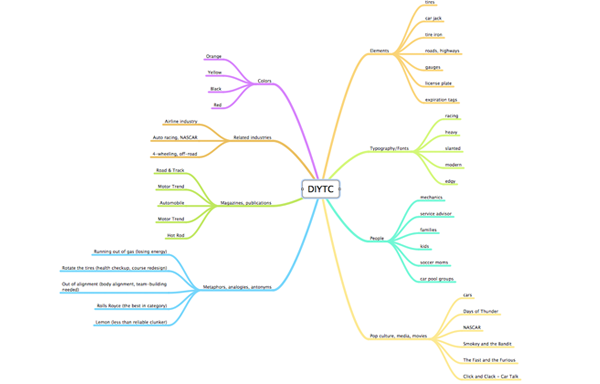 Detail Learning Map Template Nomer 14