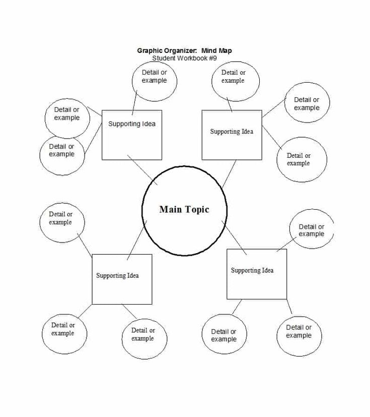 Detail Learning Map Template Nomer 16