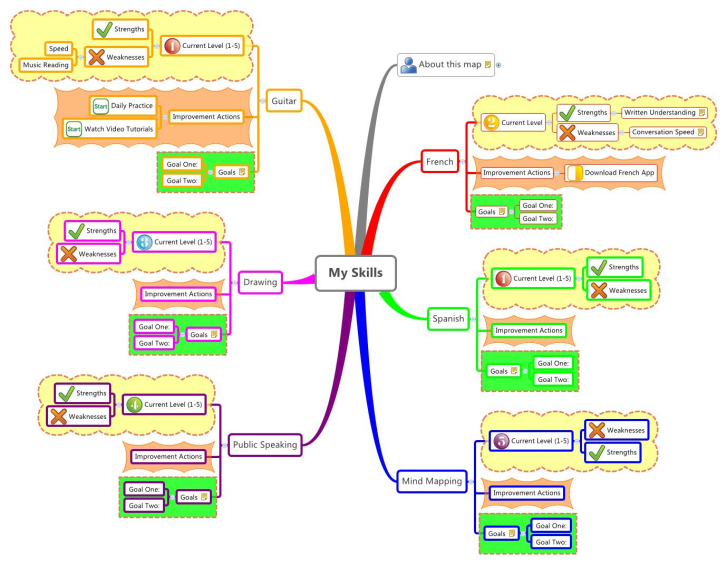 Detail Learning Map Template Nomer 17