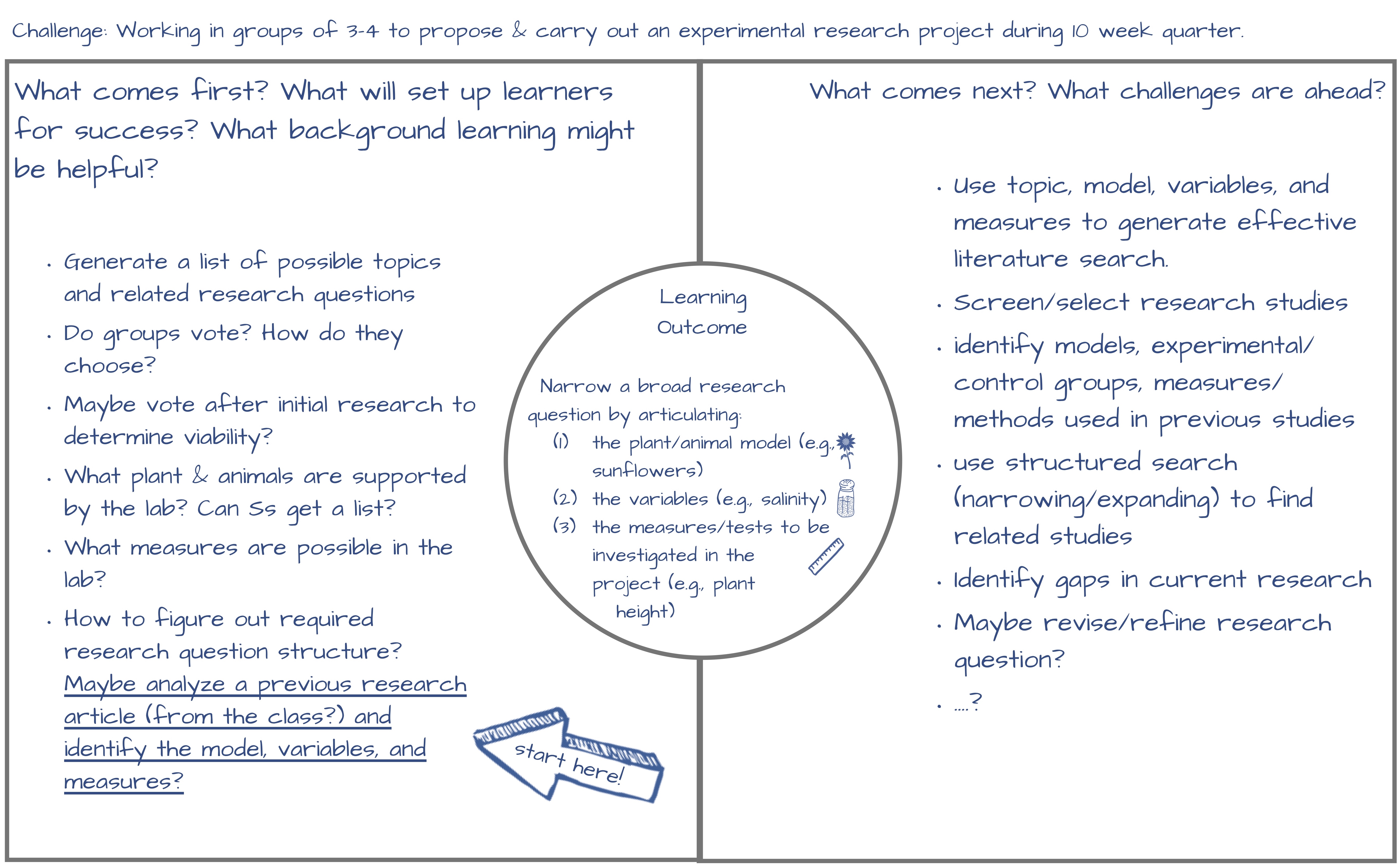 Detail Learning Map Template Nomer 19