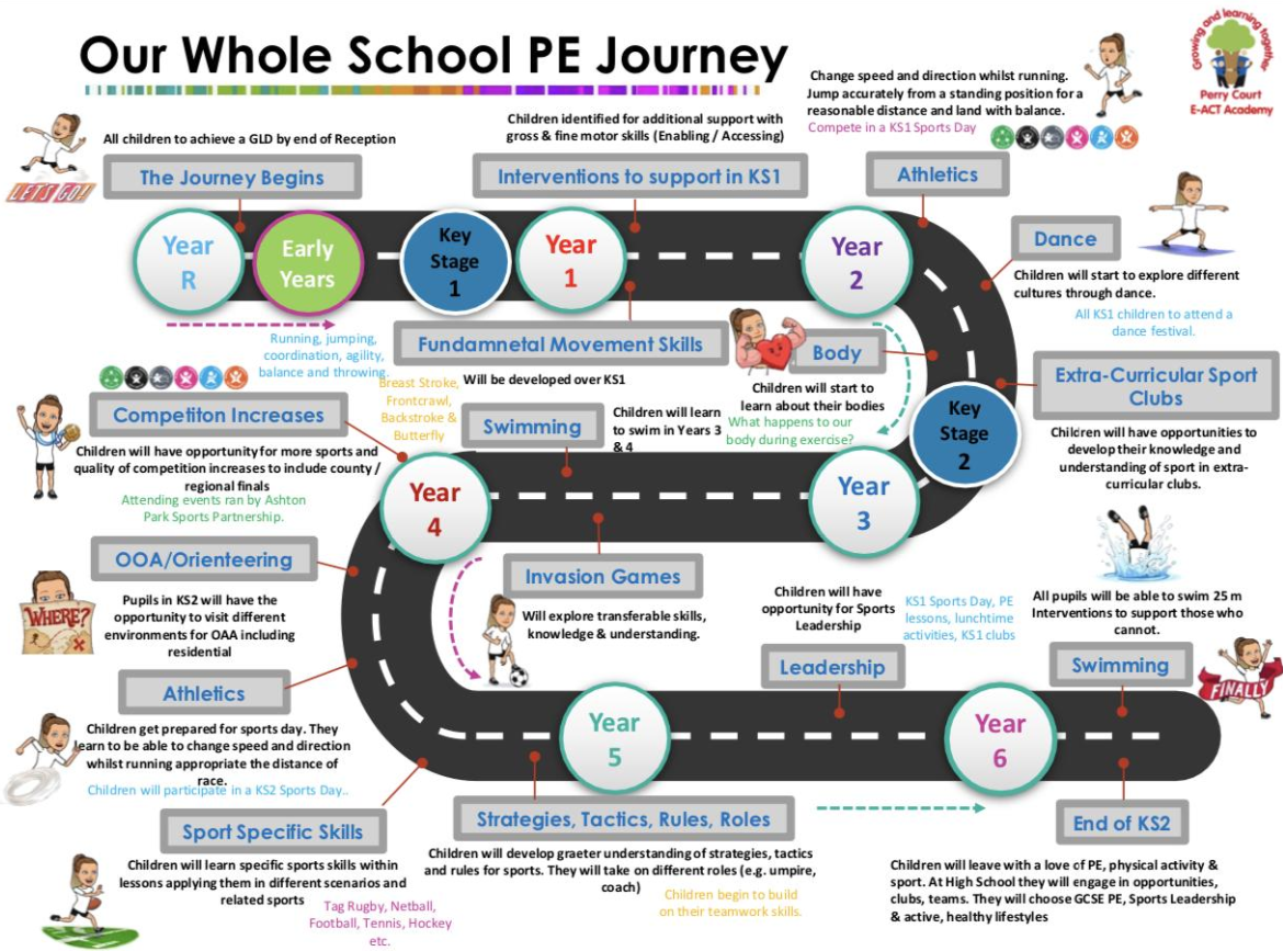 Detail Learning Map Template Nomer 22