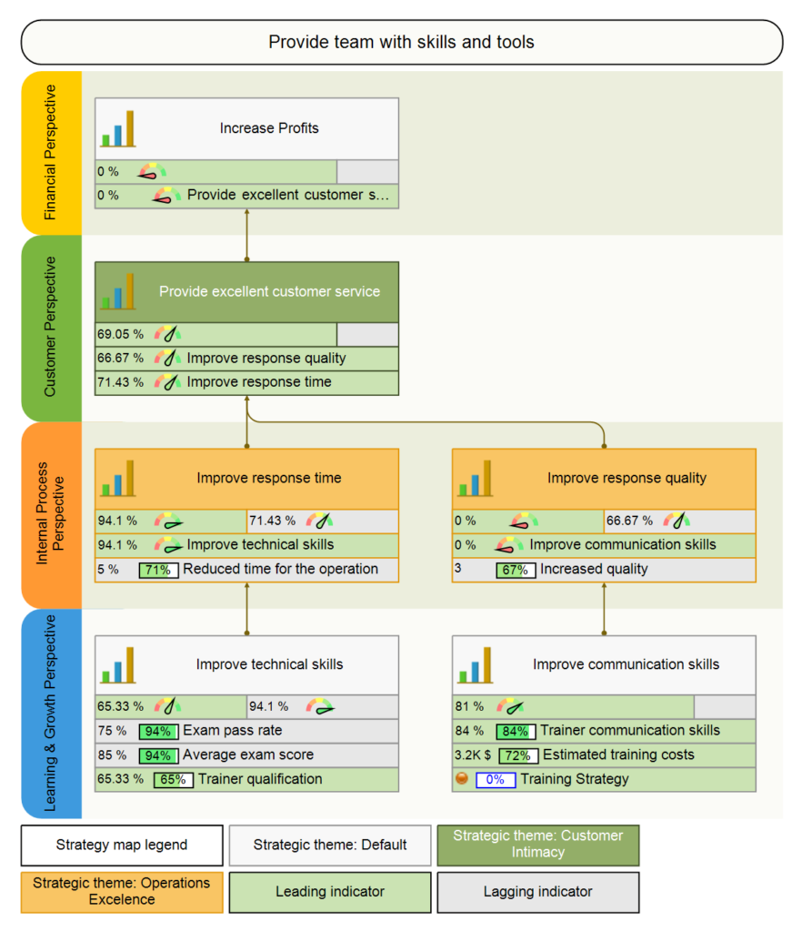Detail Learning Map Template Nomer 24