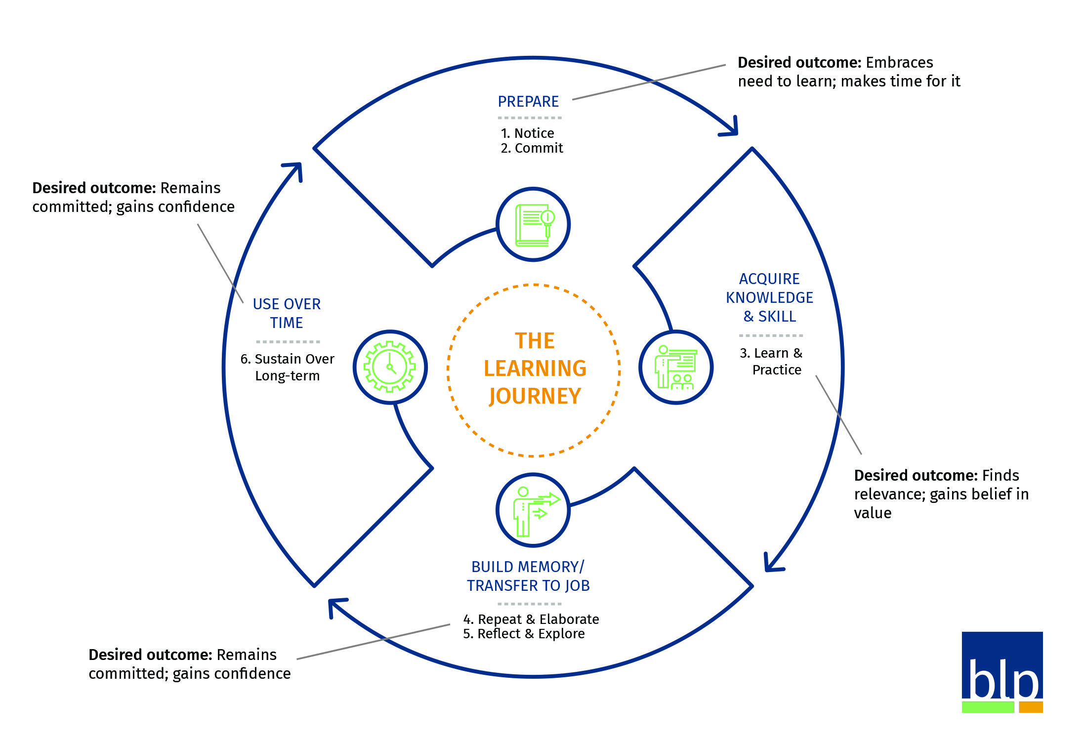 Detail Learning Map Template Nomer 27