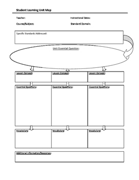 Detail Learning Map Template Nomer 28