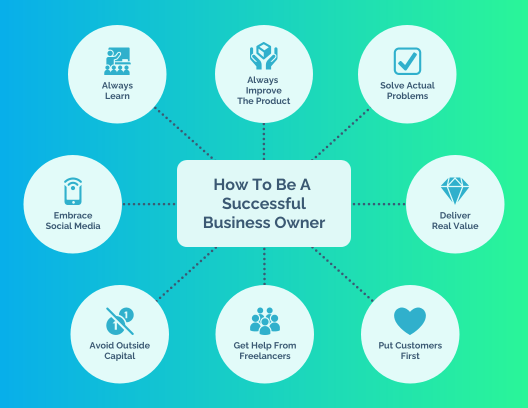 Detail Learning Map Template Nomer 38