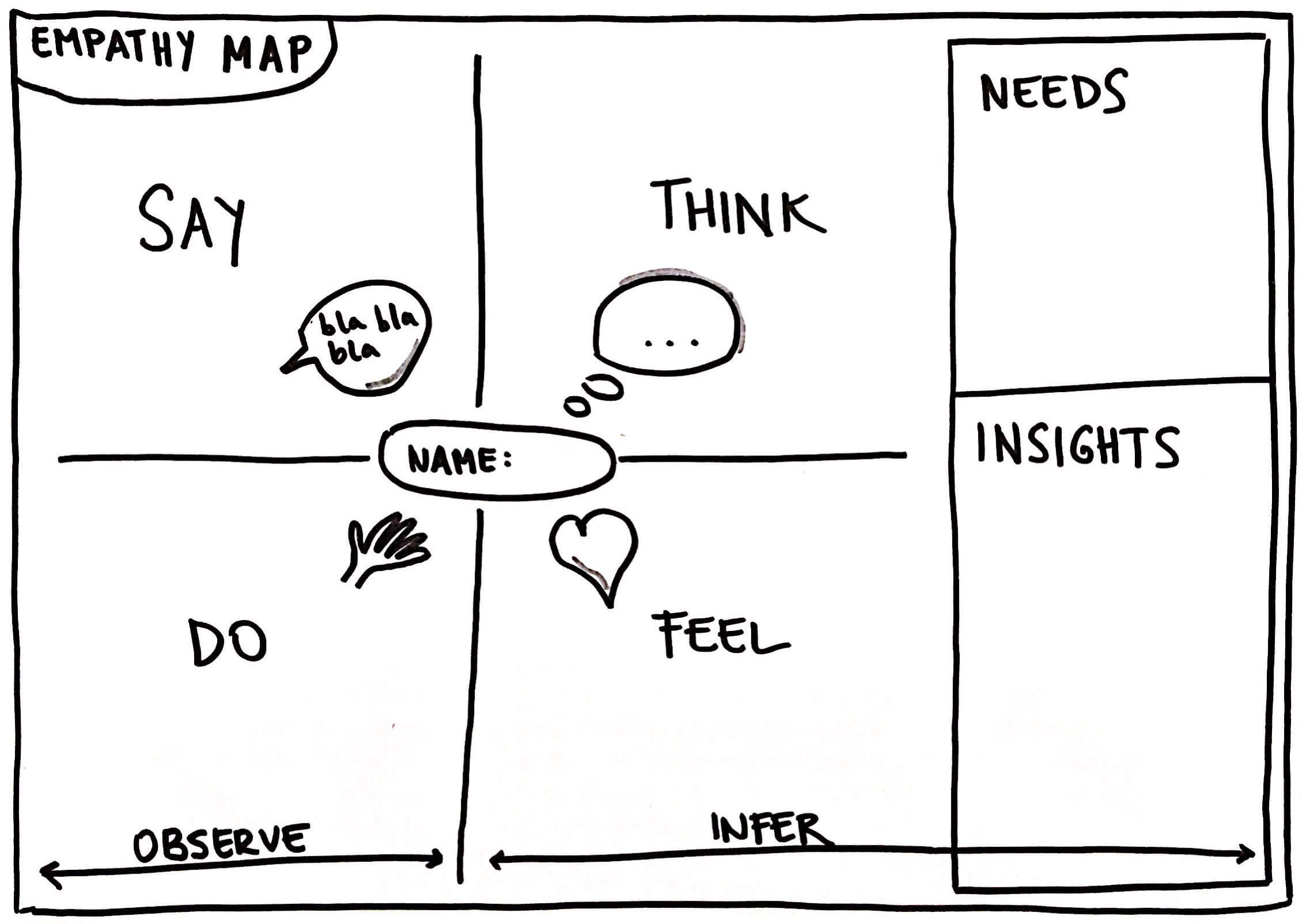 Detail Learning Map Template Nomer 39