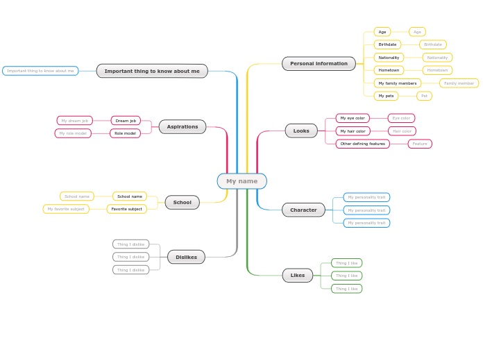 Detail Learning Map Template Nomer 44