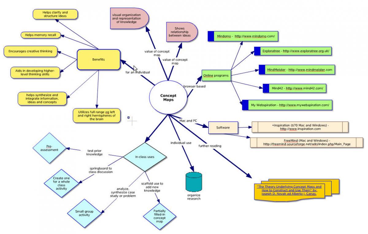 Detail Learning Map Template Nomer 45