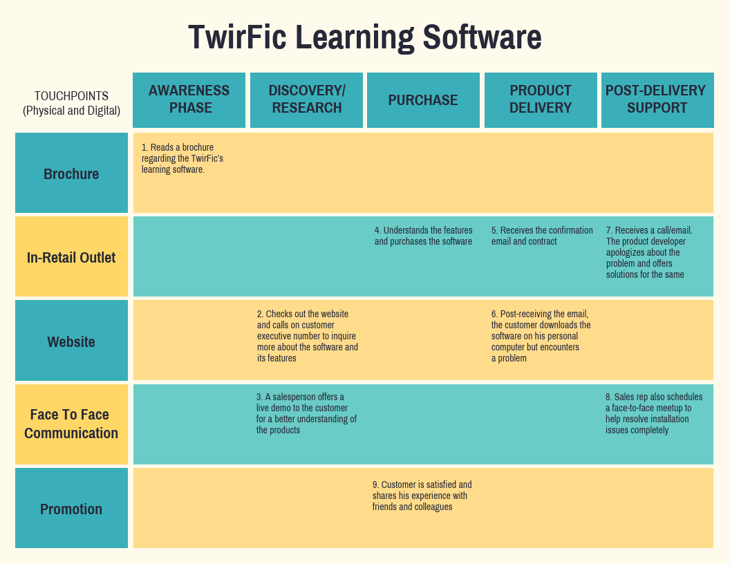 Detail Learning Map Template Nomer 46