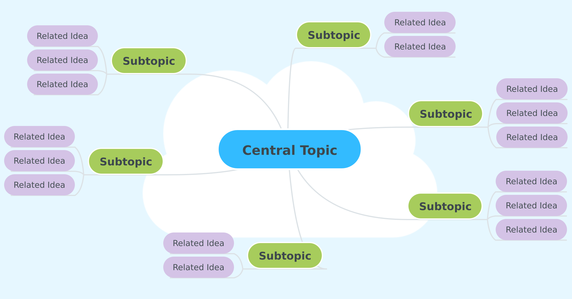 Detail Learning Map Template Nomer 50