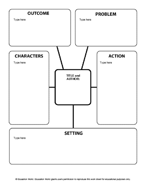 Detail Learning Map Template Nomer 6