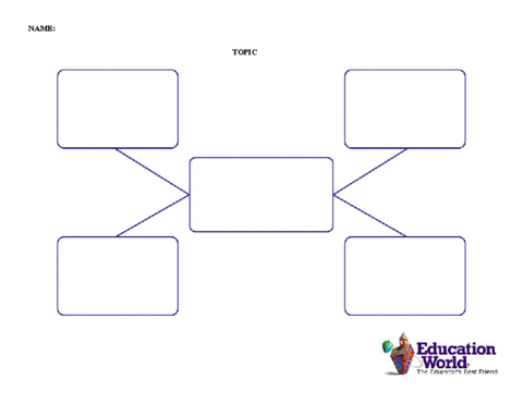 Detail Learning Map Template Nomer 7