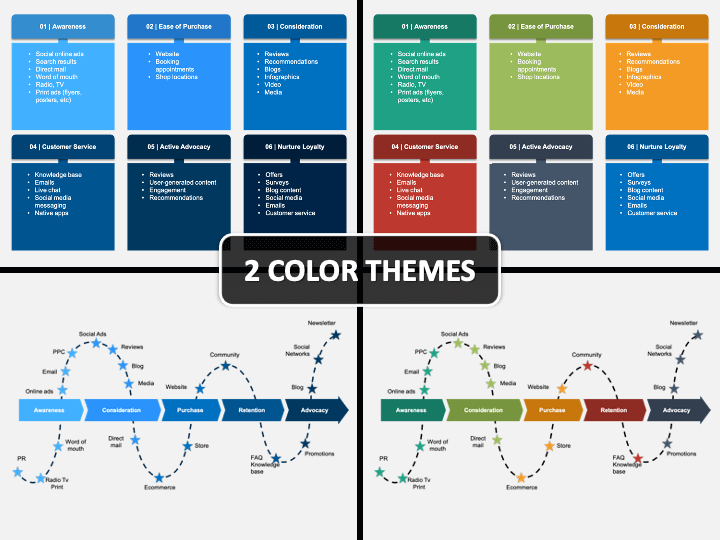 Detail Learning Map Template Nomer 8
