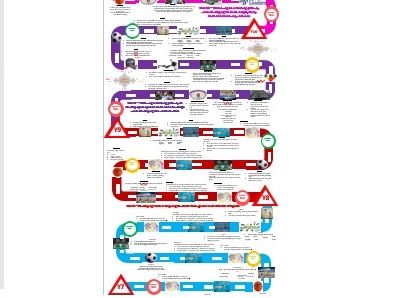Detail Learning Map Template Nomer 9