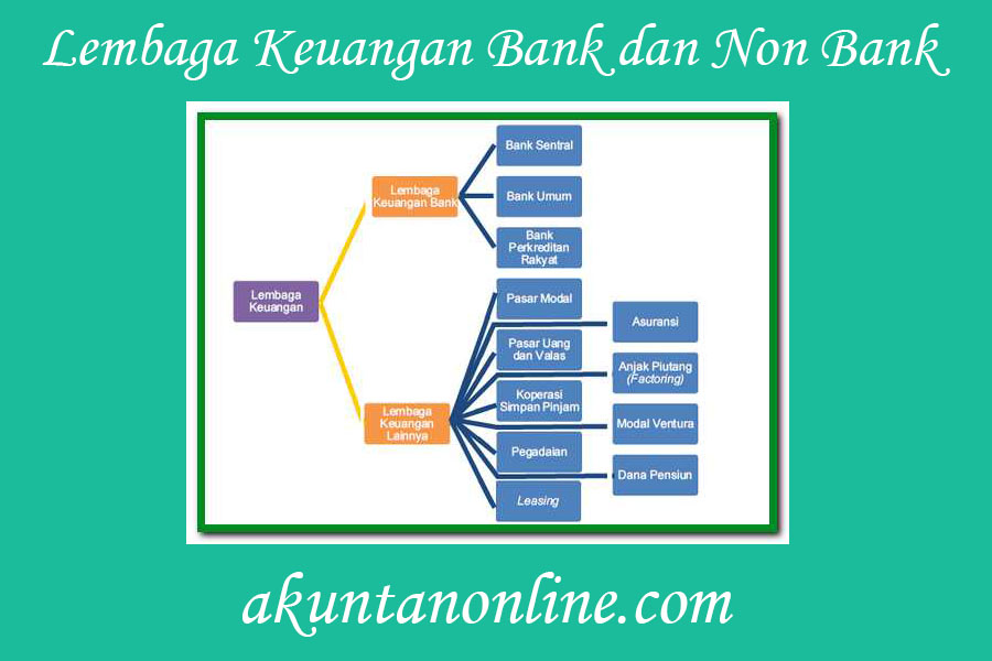 Detail Lembaga Keuangan Bank Macam Macam Gambar Bank Umum Nomer 11