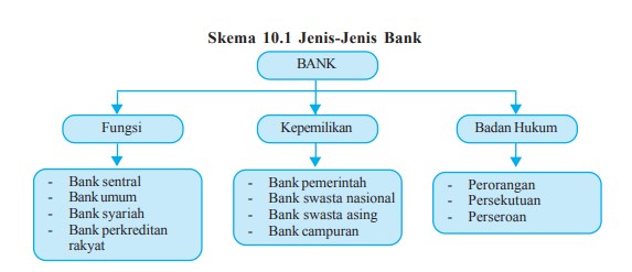 Detail Lembaga Keuangan Bank Macam Macam Gambar Bank Umum Nomer 21