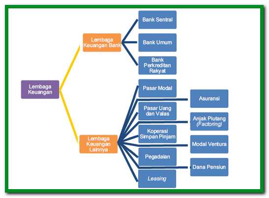 Detail Lembaga Keuangan Bank Macam Macam Gambar Bank Umum Nomer 8