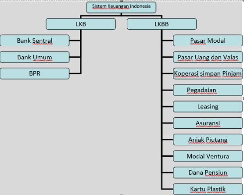 Detail Lembaga Keuangan Bank Macam Macam Gambar Lembaga Keuangan Bank Di Indonesia Nomer 17