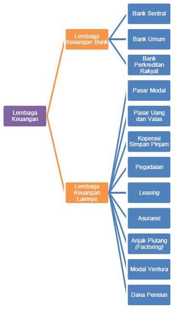 Detail Lembaga Keuangan Bank Macam Macam Gambar Lembaga Keuangan Bank Di Indonesia Nomer 4