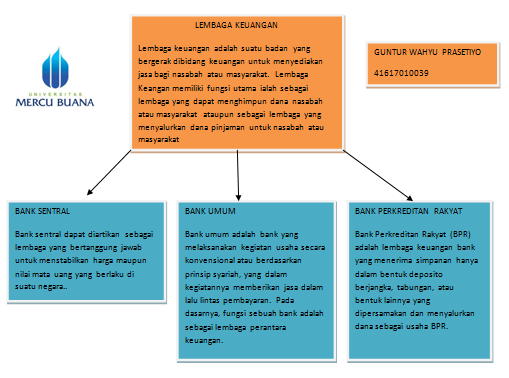 Detail Lembaga Keuangan Bank Macam Macam Gambar Lembaga Keuangan Bank Di Indonesia Nomer 31