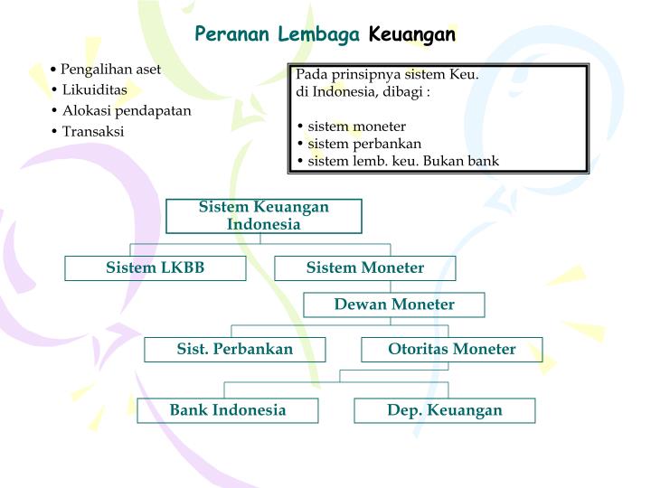 Detail Lembaga Keuangan Bank Macam Macam Gambar Lembaga Keuangan Bank Di Indonesia Nomer 39