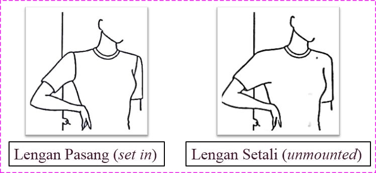 Detail Lengan Dolman Adalah Lengan Nomer 18