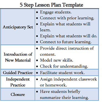 Detail Lesson Plan Template Nomer 21