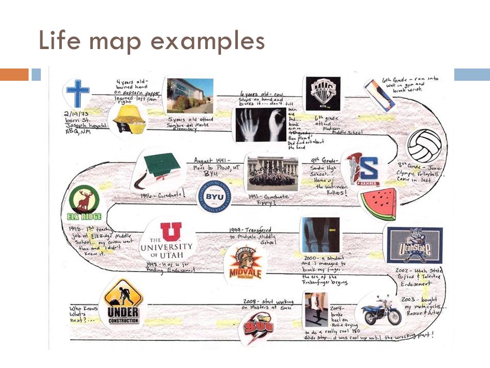 Detail Life Map Template Nomer 14