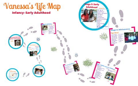 Detail Life Map Template Nomer 15