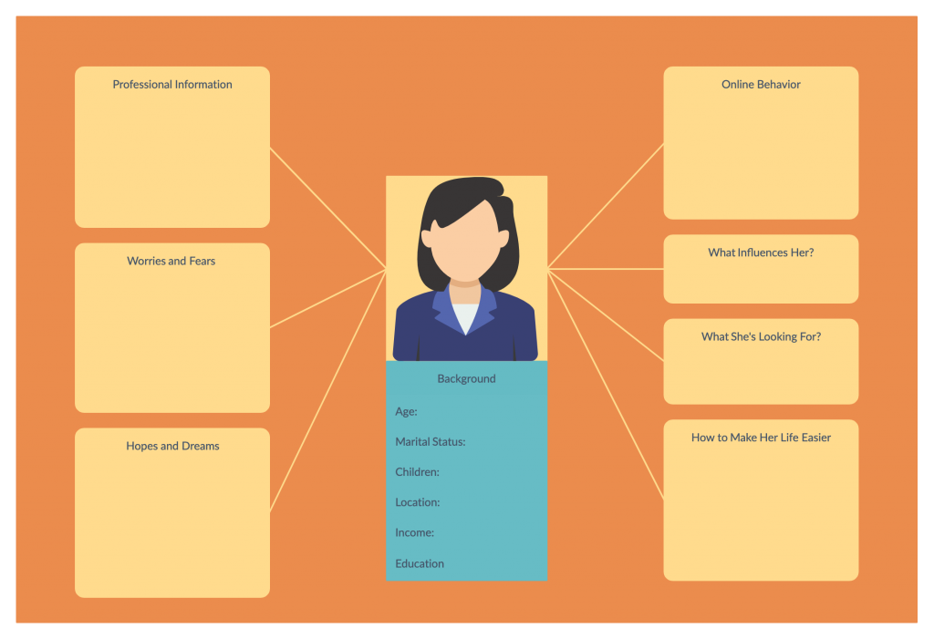 Detail Life Map Template Nomer 30