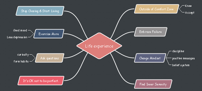 Detail Life Map Template Nomer 42