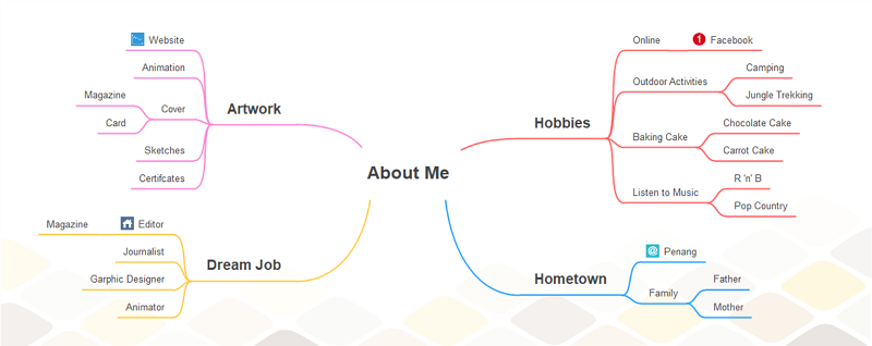 Detail Life Map Template Nomer 7
