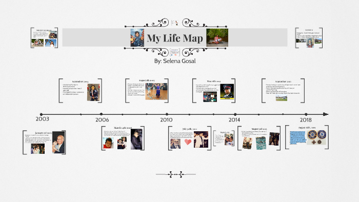 Detail Life Map Template Nomer 8