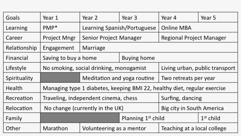Detail Life Plan Template Nomer 13