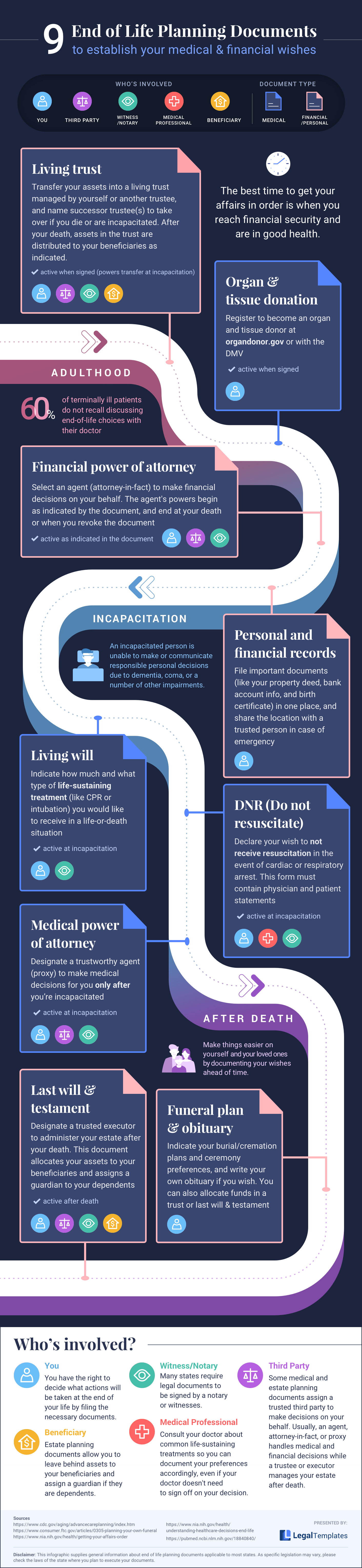 Detail Life Plan Template Nomer 42