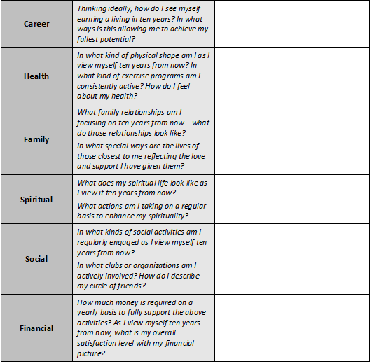 Detail Life Plan Template Nomer 50