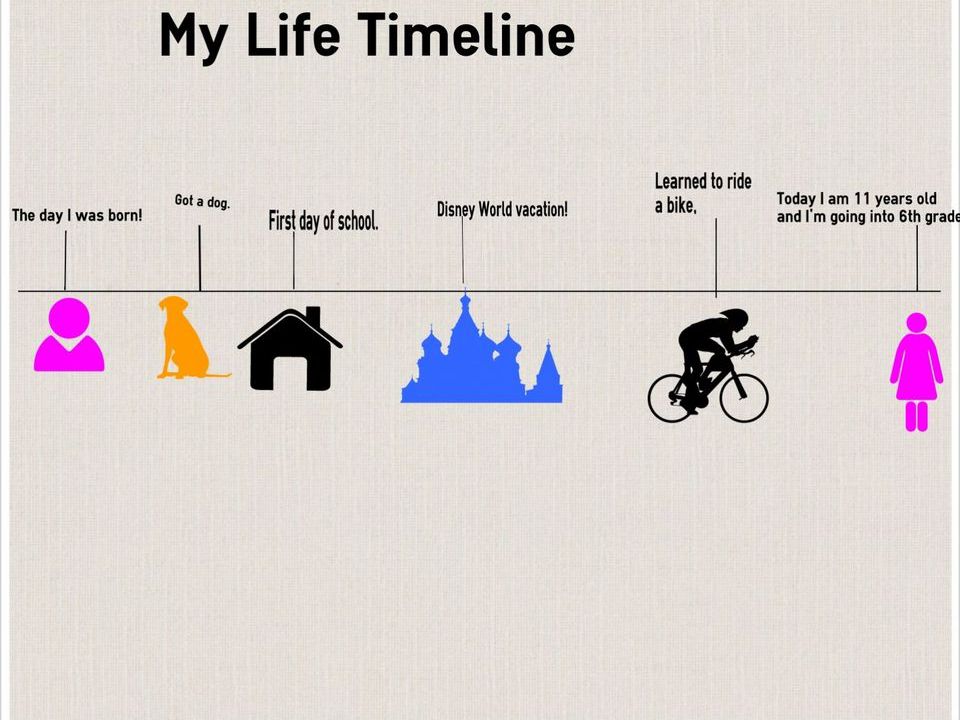 Detail Life Timeline Template Nomer 20