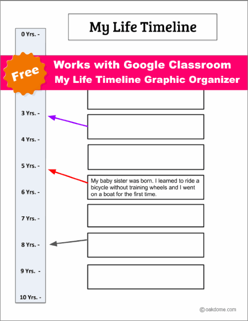 Detail Life Timeline Template Nomer 41