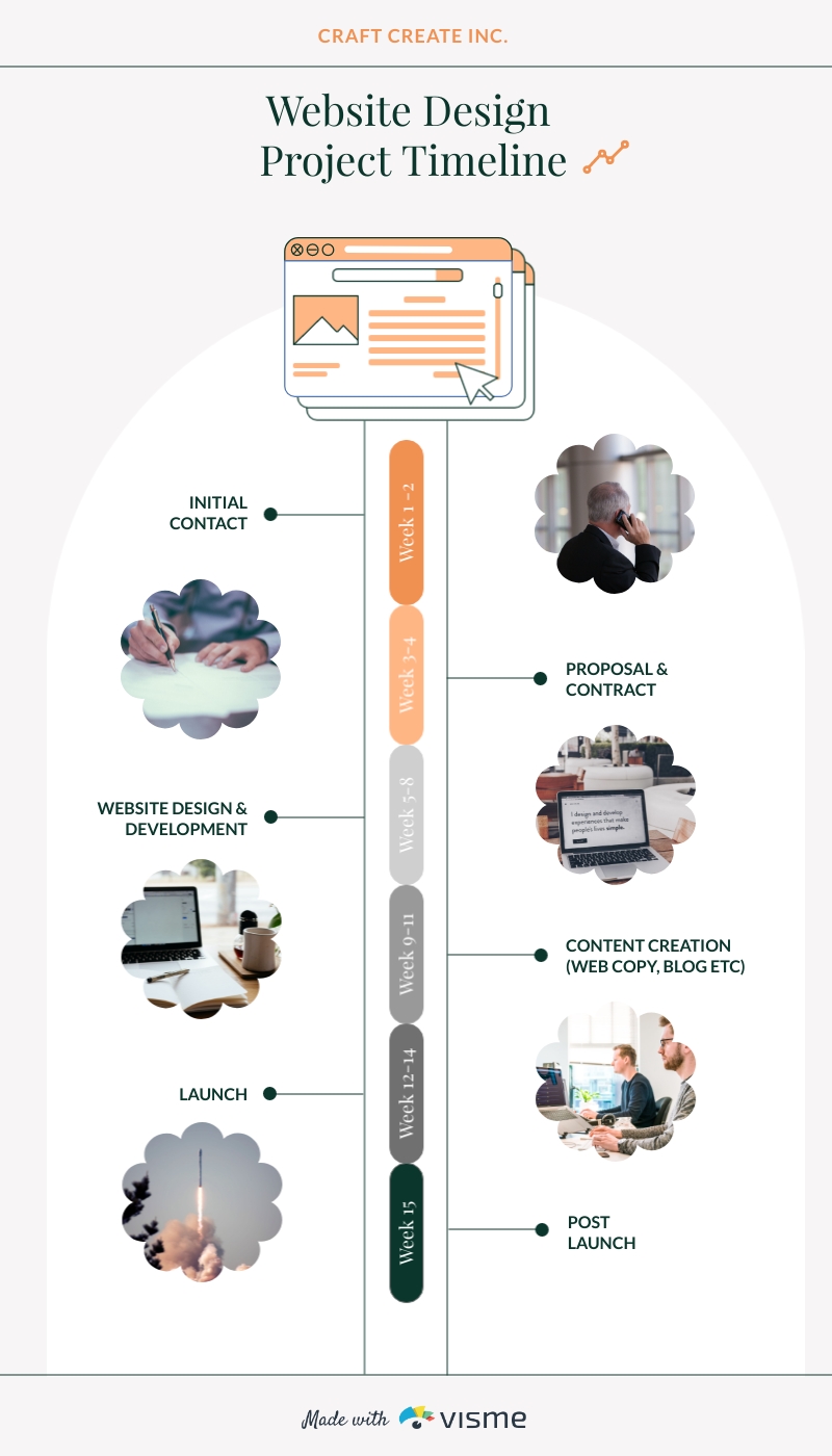 Detail Life Timeline Template Nomer 49