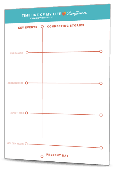 Detail Life Timeline Template Nomer 51