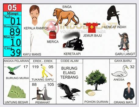 Detail Lihat Buku Mimpi 2d Nomer 14