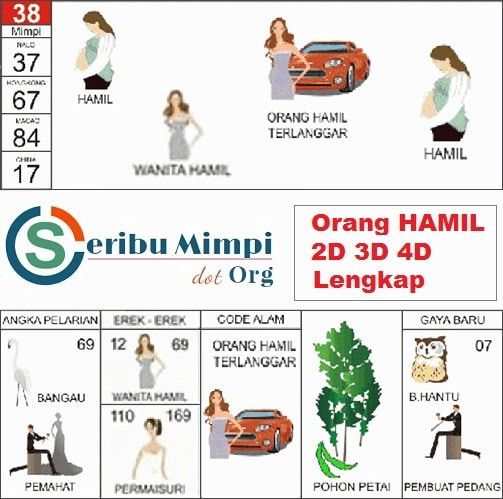 Detail Lihat Buku Mimpi Nomer 50